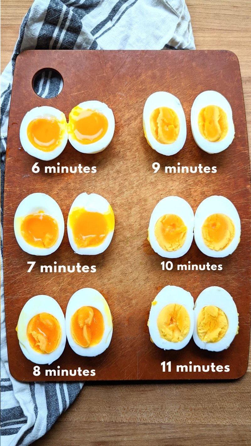 egg cooking times chart from soft boiled eggs 6 minutes to hardboiled eggs 11 minutes in boiling water runny yolks to firm yolk.