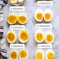 egg cooking times chart from soft boiled eggs 5 minutes to hardboiled eggs 12 minutes in boiling water runny yolks to firm yolk.