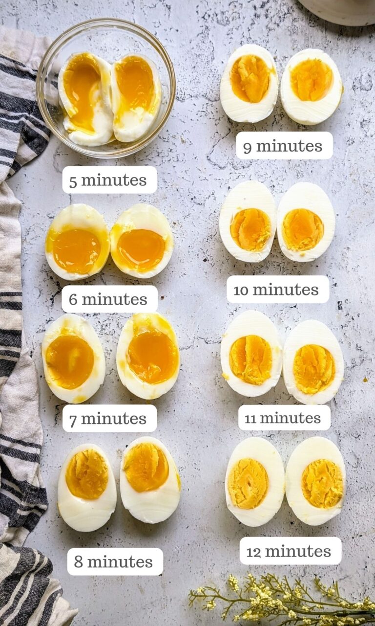 egg cooking times chart from soft boiled eggs 5 minutes to hardboiled eggs 12 minutes in boiling water runny yolks to firm yolk.